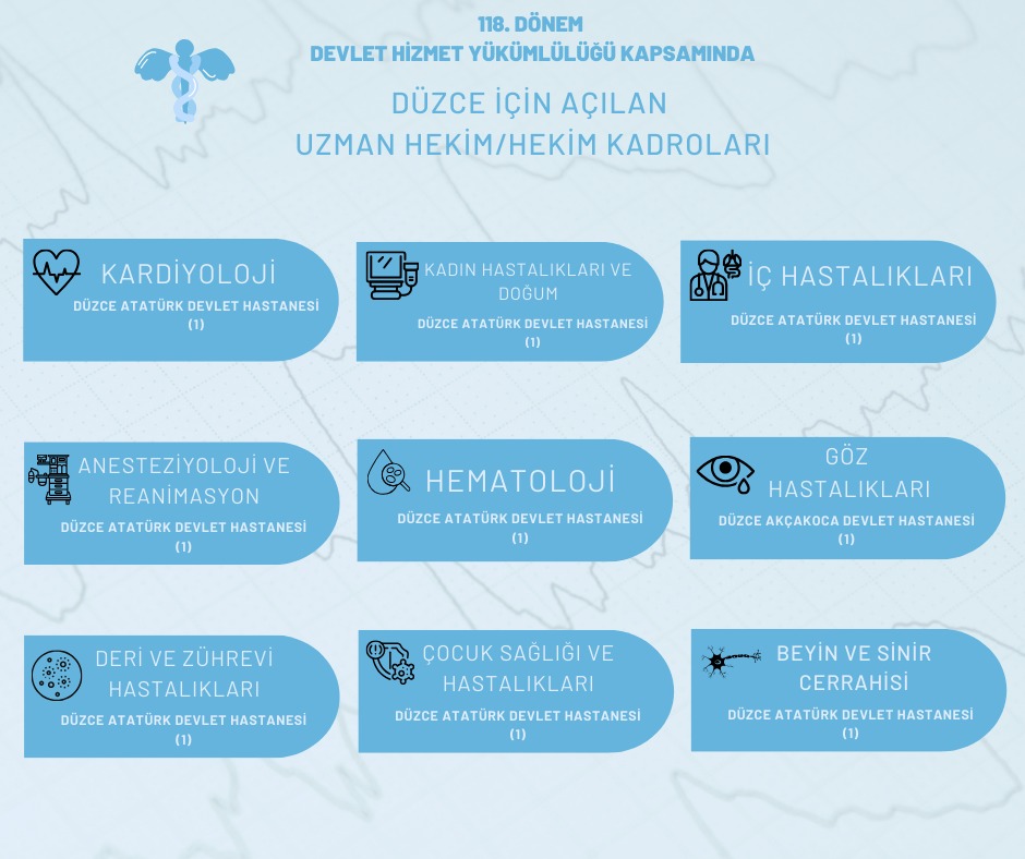 DÜZCEMİZE 85 DOKTOR KADROSU DAHA 