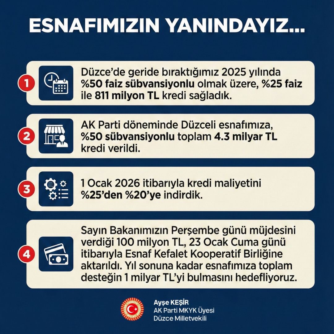 ESNAFIMIZA 100 MİLYON LİRALIK KREDİ DESTEĞİ